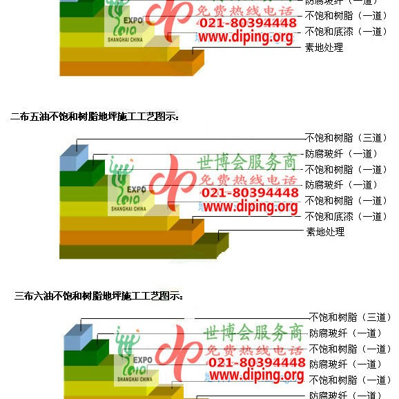 庆阳不饱和树脂地坪，不饱和树脂防腐地坪,防腐蚀地坪施工厂家产品图2